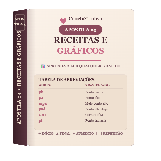 Mockup Apostila Como Compreender Receitas e Gráficos